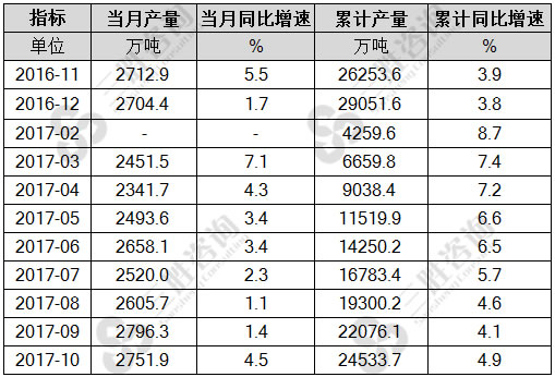 饲料