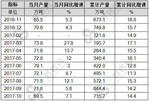 铝合金