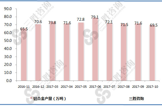 铝合金