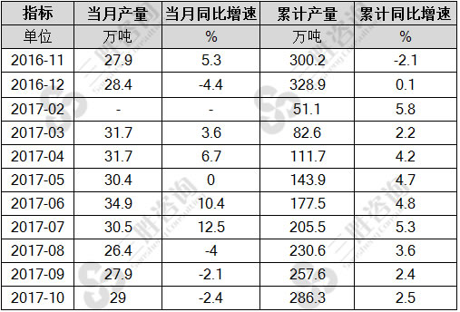 化学药品原药