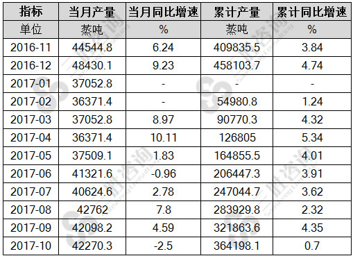 工业锅炉