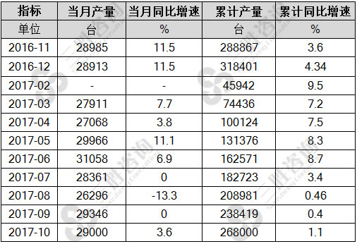 金属成形机床