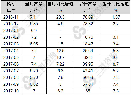 金属切削机床