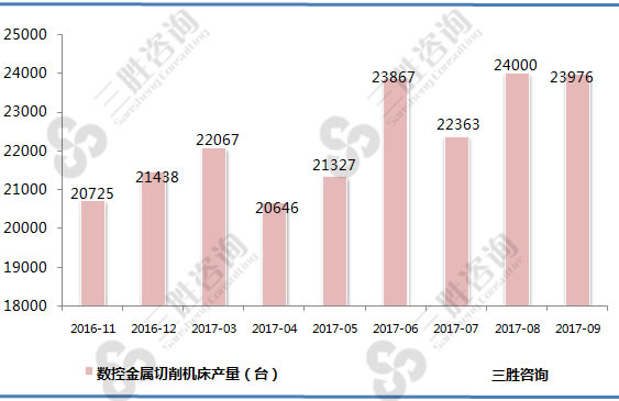 数控金属切削机床