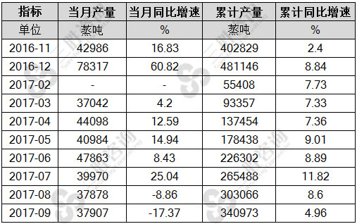 电站锅炉