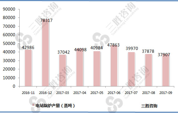 电站锅炉