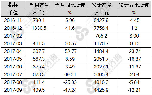 电站用汽轮机