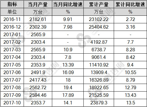 电动手提式工具