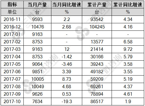 包装专用设备