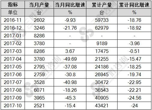 大型拖拉机