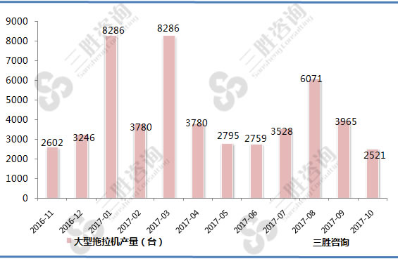 大型拖拉机