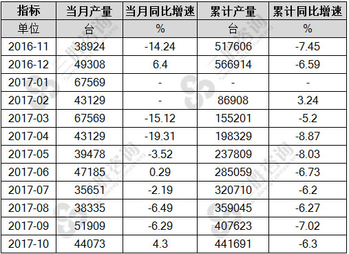 中型拖拉机