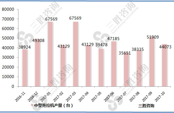 中型拖拉机