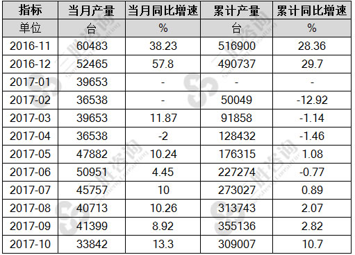 大气污染防治设备