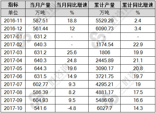 氧化铝