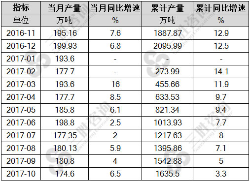 铜材