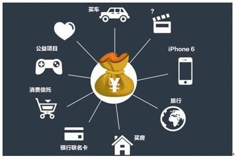 消费