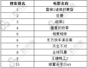 电影搜索指数