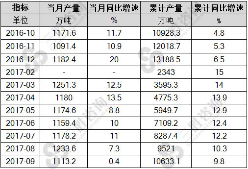 中厚宽钢带产量