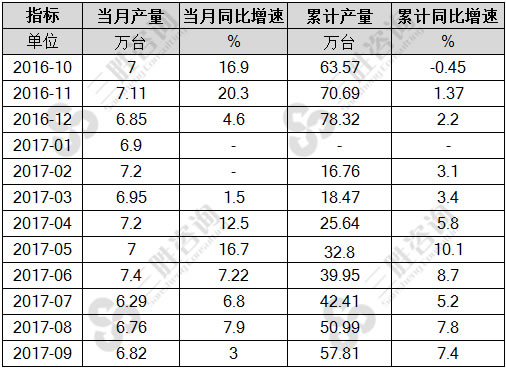 金属切削机床产量