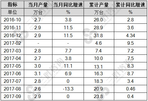 金属成形机床产量