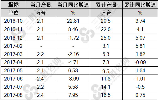 数控金属切削机床产量