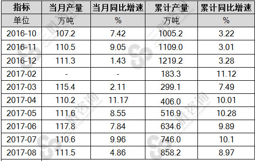 锻件产量