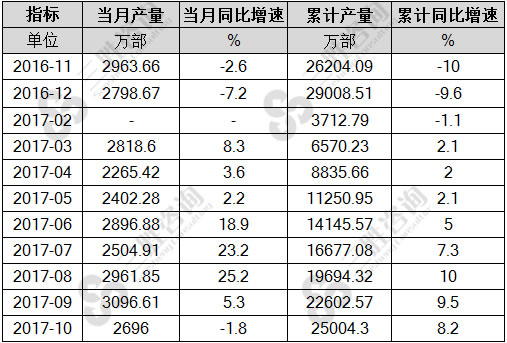 微型计算机设备