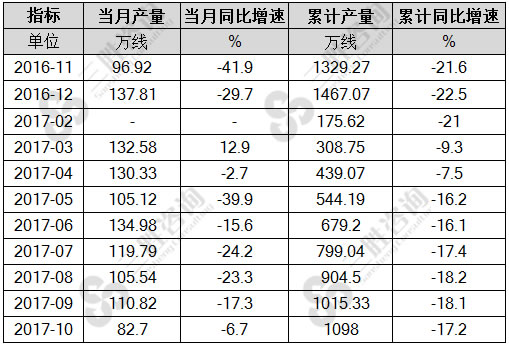 程控交换机