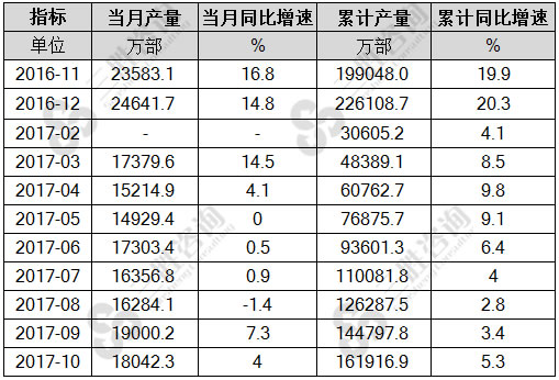 移动通信手持机(手机)