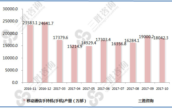 移动通信手持机(手机)