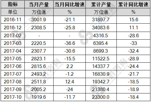 移动通信基站设备