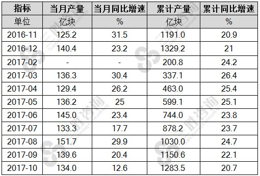 集成电路