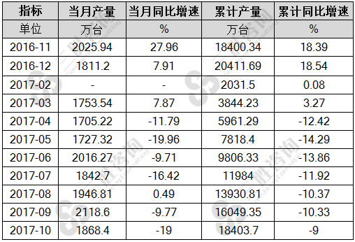 电工仪器仪表