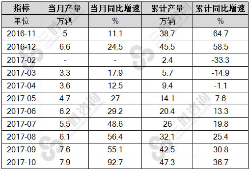 新能源汽车