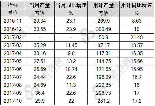 载重汽车