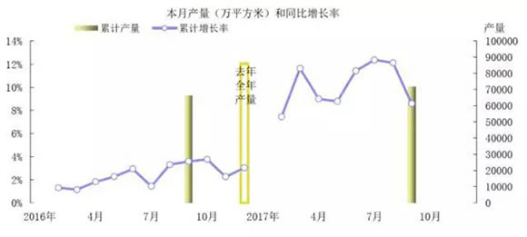 防水卷材