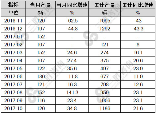 铁路机车