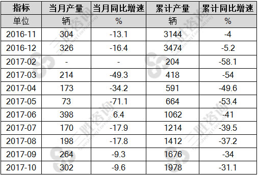 动车组