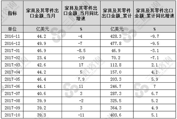 家具及其零件