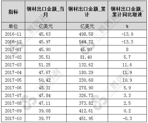 钢材