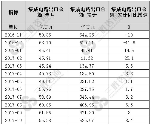 集成电路