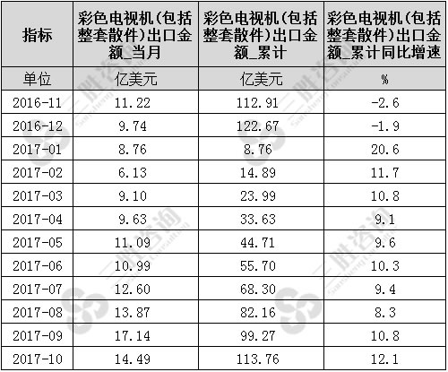 彩色电视机