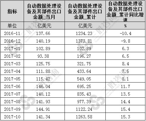 自动数据处理设备及其部件