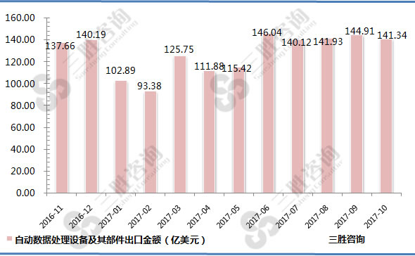 自动数据处理设备及其部件