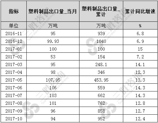 塑料制品