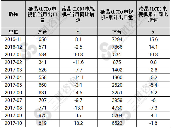 液晶(LCD)电视机