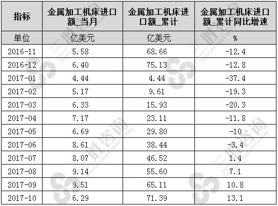 金属加工机床