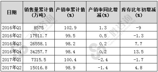 铁矿石原矿