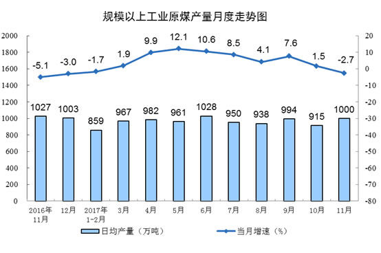 能源